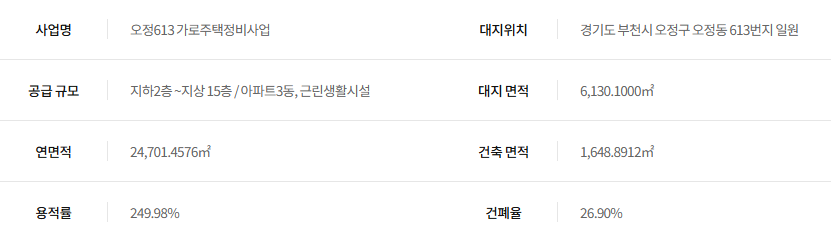 오정613가로주택정비사업 사업개요 - 사업명, 대지위치, 공급규모, 대지면적, 연면적, 건축면적, 용적률, 건폐율 정보